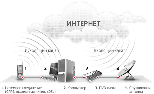 Raduga Internet